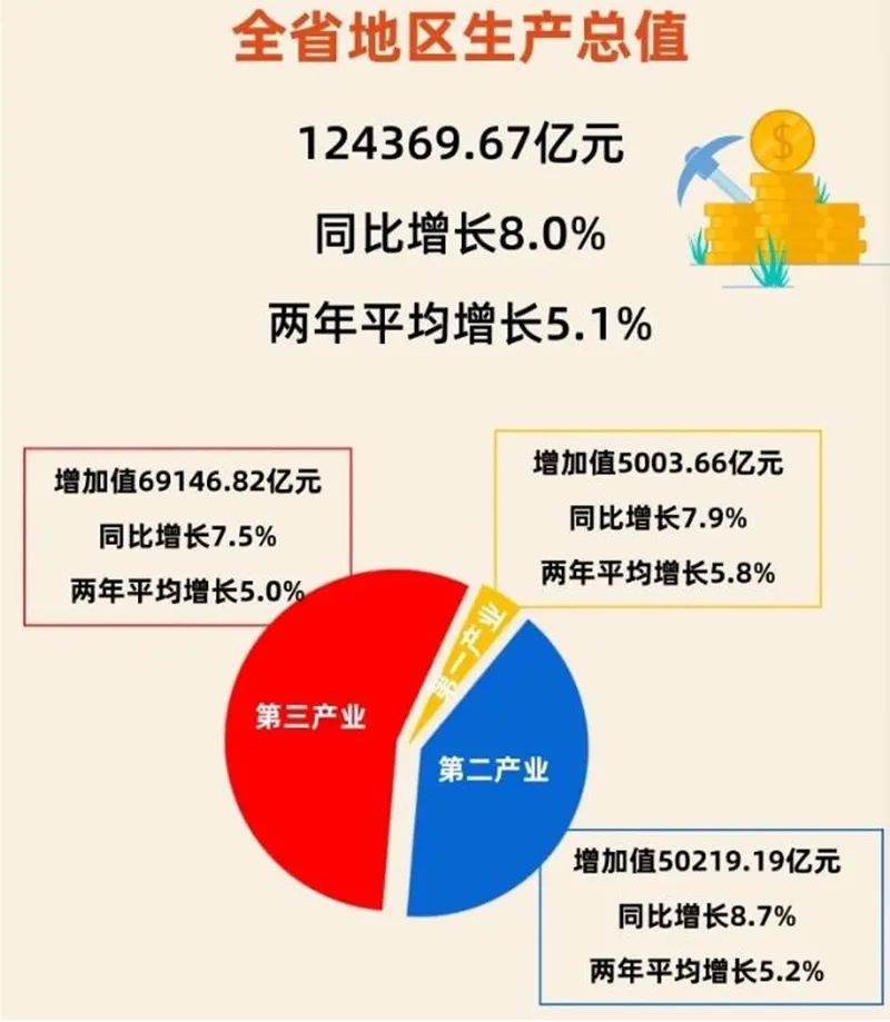 富可敌国 （广东省GDP达12万亿！）